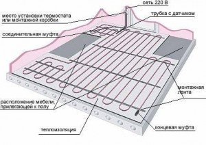Схема теплого пола Схема теплого пола