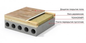 Схема пола на лагах