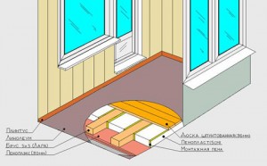 Схема утепления балкона Схема утепления балкона