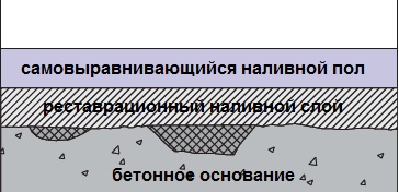 Схема стяжки пола Схема стяжки пола