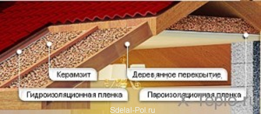 Утепление кровли керамзитом