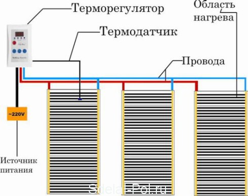 Схема подключения нагревательных элементов Схема подключения нагревательных элементов