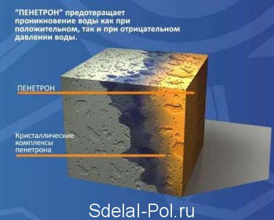 Принцип действия проникающей гидроизоляции Принцип действия проникающей гидроизоляции