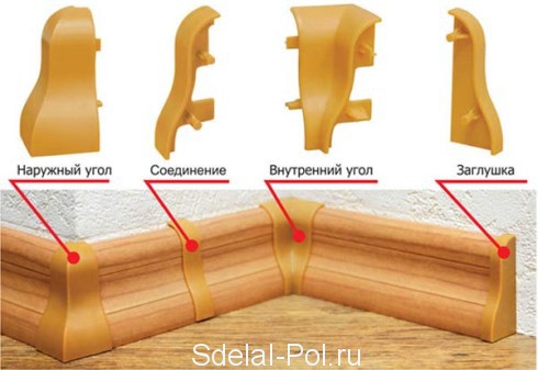 Фурнитура для плинтуса Фурнитура для плинтуса