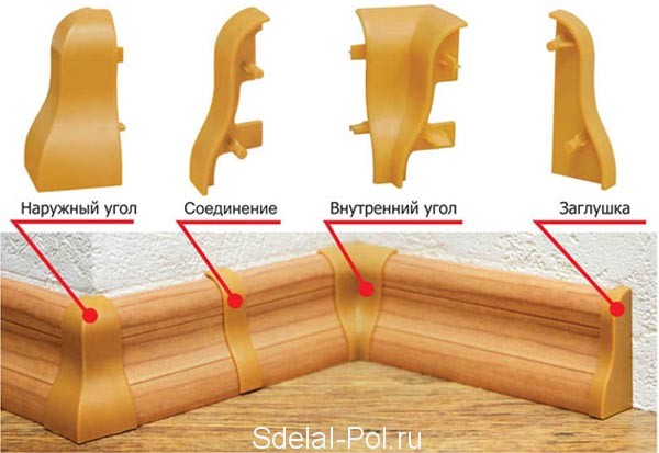 Фурнитура для плинтуса