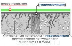 Принцип действия Принцип действия